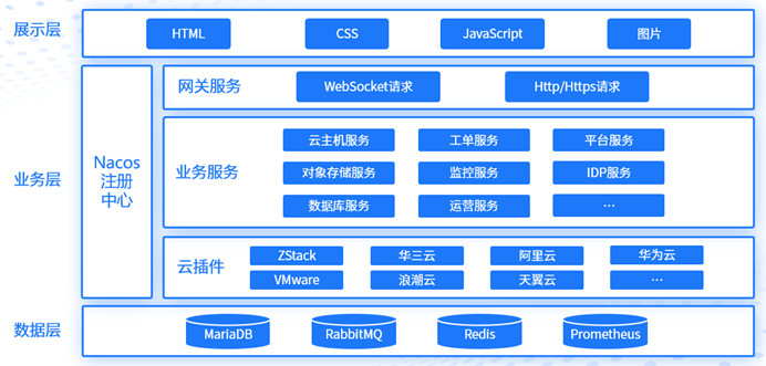 图形用户界面, 应用程序 描述已自动生成